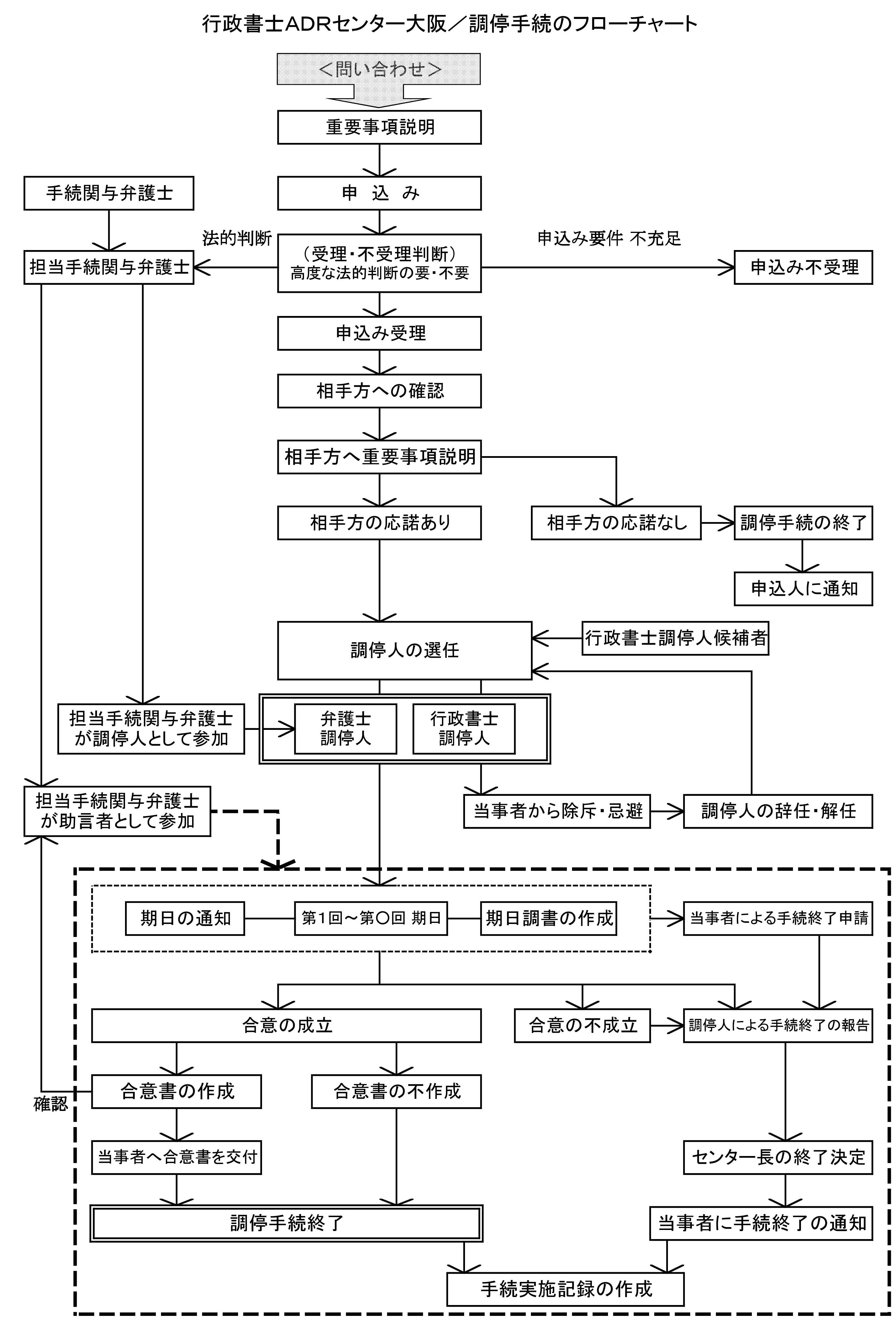 大阪府行政書士会