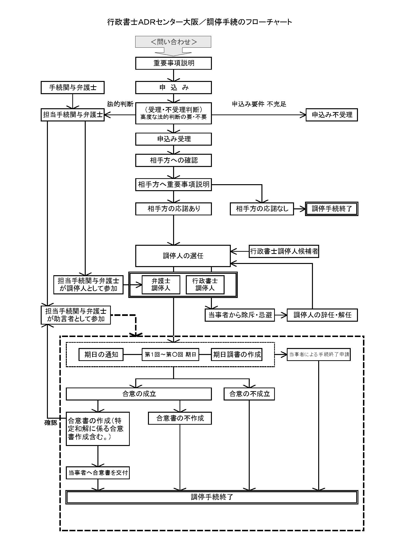 大阪府行政書士会
